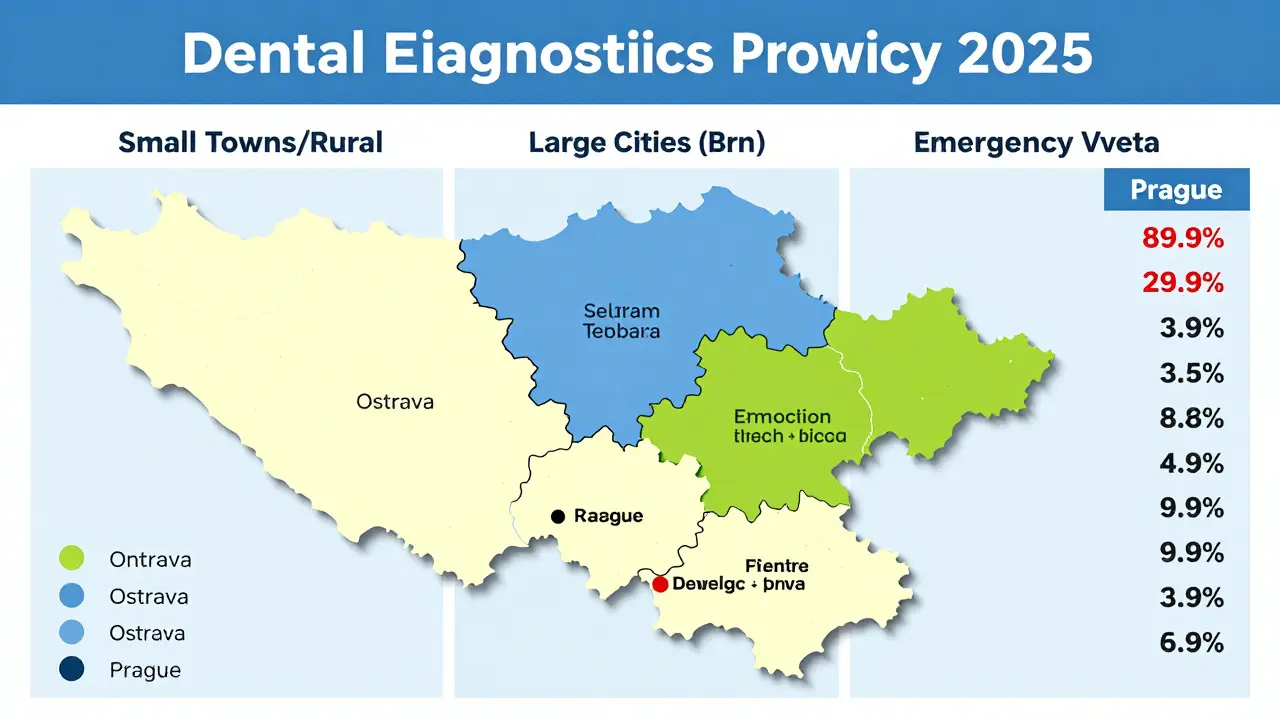 Cena opravy ulomeného předního zubu: Rozdíly mezi Prahou, Brnem a menšími městy v roce 2026